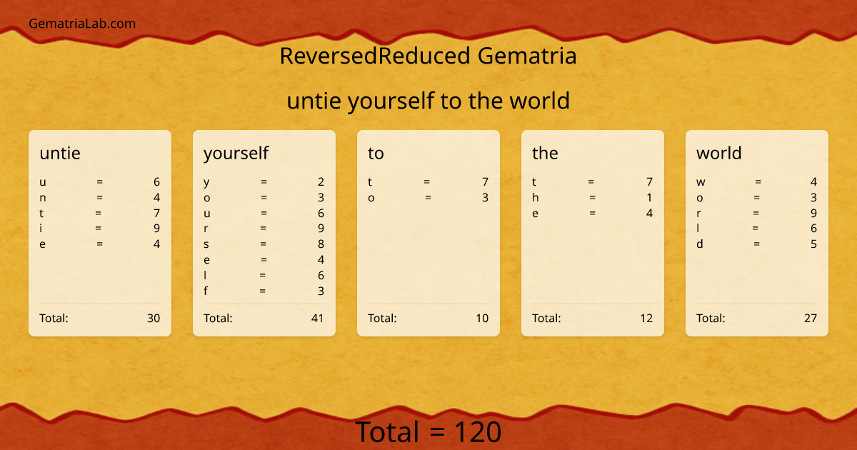 untie yourself to the world in reversedReduced Gematria